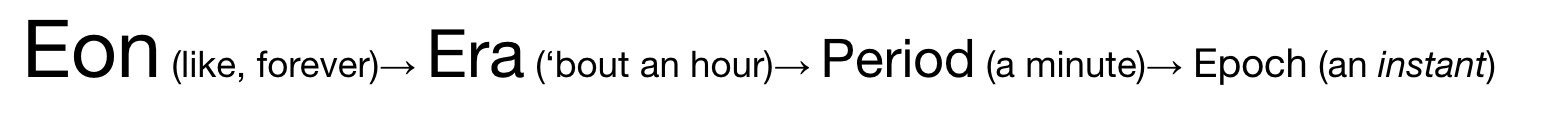 Eon (like, forever)→ Era (‘bout an hour)→ Period (a minute)→ Epoch (an instant)